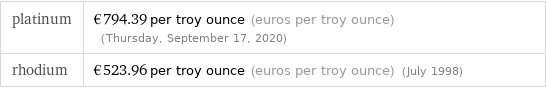 platinum | €794.39 per troy ounce (euros per troy ounce) (Thursday, September 17, 2020) rhodium | €523.96 per troy ounce (euros per troy ounce) (July 1998)