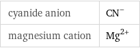 cyanide anion | (CN)^- magnesium cation | Mg^(2+)