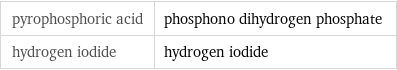 pyrophosphoric acid | phosphono dihydrogen phosphate hydrogen iodide | hydrogen iodide