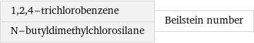 1, 2, 4-trichlorobenzene N-butyldimethylchlorosilane | Beilstein number