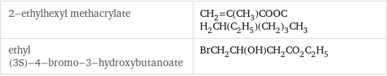 2-ethylhexyl methacrylate | CH_2=C(CH_3)COOCH_2CH(C_2H_5)(CH_2)_3CH_3 ethyl (3S)-4-bromo-3-hydroxybutanoate | BrCH_2CH(OH)CH_2CO_2C_2H_5