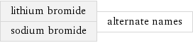 lithium bromide sodium bromide | alternate names