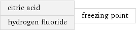 citric acid hydrogen fluoride | freezing point