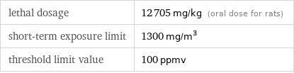 lethal dosage | 12705 mg/kg (oral dose for rats) short-term exposure limit | 1300 mg/m^3 threshold limit value | 100 ppmv