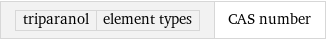 triparanol | element types | CAS number