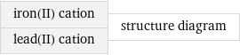 iron(II) cation lead(II) cation | structure diagram