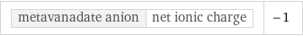 metavanadate anion | net ionic charge | -1