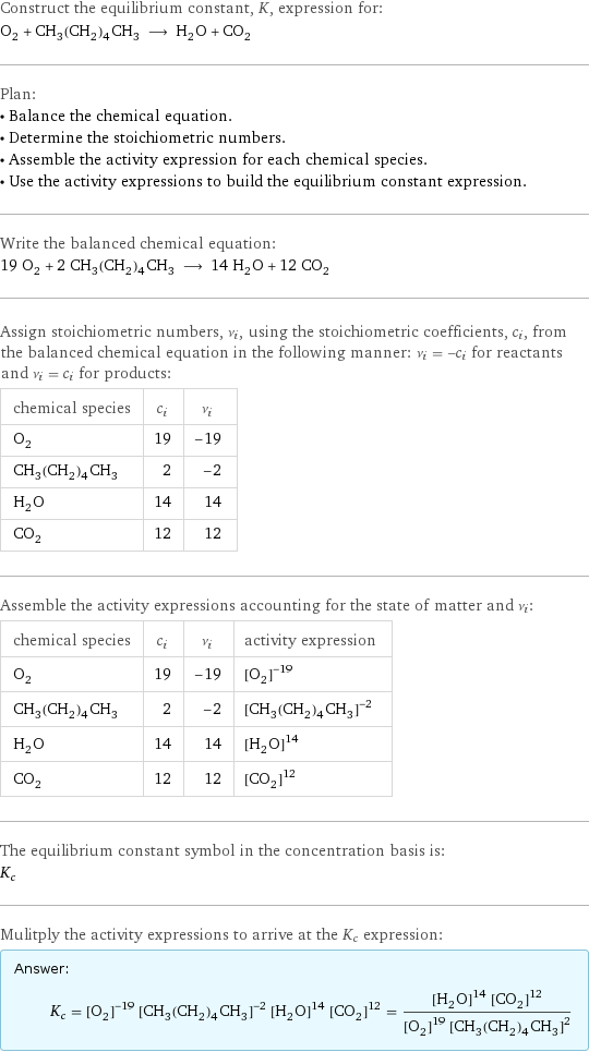 Construct the equilibrium constant, K, expression for: O_2 + CH_3(CH_2)_4CH_3 ⟶ H_2O + CO_2 Plan: • Balance the chemical equation. • Determine the stoichiometric numbers. • Assemble the activity expression for each chemical species. • Use the activity expressions to build the equilibrium constant expression. Write the balanced chemical equation: 19 O_2 + 2 CH_3(CH_2)_4CH_3 ⟶ 14 H_2O + 12 CO_2 Assign stoichiometric numbers, ν_i, using the stoichiometric coefficients, c_i, from the balanced chemical equation in the following manner: ν_i = -c_i for reactants and ν_i = c_i for products: chemical species | c_i | ν_i O_2 | 19 | -19 CH_3(CH_2)_4CH_3 | 2 | -2 H_2O | 14 | 14 CO_2 | 12 | 12 Assemble the activity expressions accounting for the state of matter and ν_i: chemical species | c_i | ν_i | activity expression O_2 | 19 | -19 | ([O2])^(-19) CH_3(CH_2)_4CH_3 | 2 | -2 | ([CH3(CH2)4CH3])^(-2) H_2O | 14 | 14 | ([H2O])^14 CO_2 | 12 | 12 | ([CO2])^12 The equilibrium constant symbol in the concentration basis is: K_c Mulitply the activity expressions to arrive at the K_c expression: Answer: |   | K_c = ([O2])^(-19) ([CH3(CH2)4CH3])^(-2) ([H2O])^14 ([CO2])^12 = (([H2O])^14 ([CO2])^12)/(([O2])^19 ([CH3(CH2)4CH3])^2)