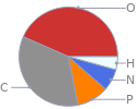 Mass fraction pie chart