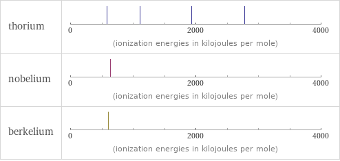 Reactivity