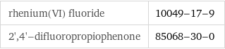 rhenium(VI) fluoride | 10049-17-9 2', 4'-difluoropropiophenone | 85068-30-0