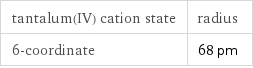 tantalum(IV) cation state | radius 6-coordinate | 68 pm