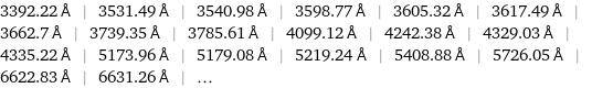 3392.22 Å | 3531.49 Å | 3540.98 Å | 3598.77 Å | 3605.32 Å | 3617.49 Å | 3662.7 Å | 3739.35 Å | 3785.61 Å | 4099.12 Å | 4242.38 Å | 4329.03 Å | 4335.22 Å | 5173.96 Å | 5179.08 Å | 5219.24 Å | 5408.88 Å | 5726.05 Å | 6622.83 Å | 6631.26 Å | ...