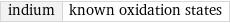 indium | known oxidation states