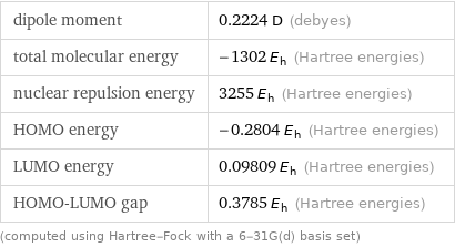 dipole moment | 0.2224 D (debyes) total molecular energy | -1302 E_h (Hartree energies) nuclear repulsion energy | 3255 E_h (Hartree energies) HOMO energy | -0.2804 E_h (Hartree energies) LUMO energy | 0.09809 E_h (Hartree energies) HOMO-LUMO gap | 0.3785 E_h (Hartree energies) (computed using Hartree-Fock with a 6-31G(d) basis set)