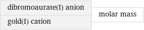 dibromoaurate(I) anion gold(I) cation | molar mass