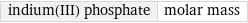 indium(III) phosphate | molar mass