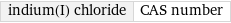 indium(I) chloride | CAS number