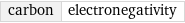 carbon | electronegativity