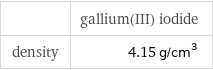  | gallium(III) iodide density | 4.15 g/cm^3