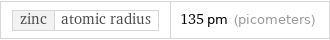 zinc | atomic radius | 135 pm (picometers)