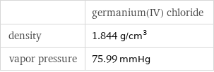  | germanium(IV) chloride density | 1.844 g/cm^3 vapor pressure | 75.99 mmHg