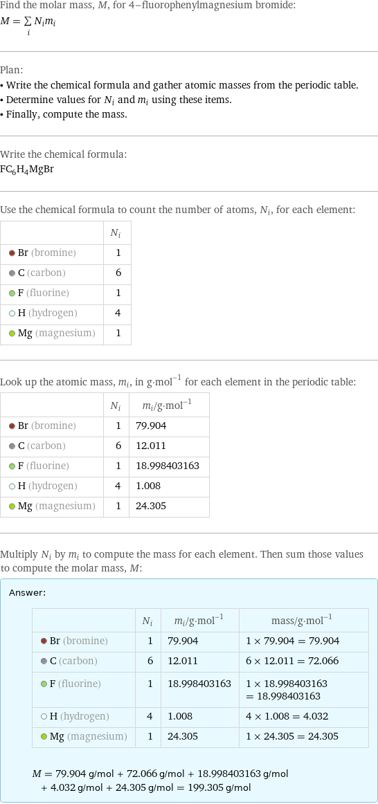 Find the molar mass, M, for 4-fluorophenylmagnesium bromide: M = sum _iN_im_i Plan: • Write the chemical formula and gather atomic masses from the periodic table. • Determine values for N_i and m_i using these items. • Finally, compute the mass. Write the chemical formula: FC_6H_4MgBr Use the chemical formula to count the number of atoms, N_i, for each element:  | N_i  Br (bromine) | 1  C (carbon) | 6  F (fluorine) | 1  H (hydrogen) | 4  Mg (magnesium) | 1 Look up the atomic mass, m_i, in g·mol^(-1) for each element in the periodic table:  | N_i | m_i/g·mol^(-1)  Br (bromine) | 1 | 79.904  C (carbon) | 6 | 12.011  F (fluorine) | 1 | 18.998403163  H (hydrogen) | 4 | 1.008  Mg (magnesium) | 1 | 24.305 Multiply N_i by m_i to compute the mass for each element. Then sum those values to compute the molar mass, M: Answer: |   | | N_i | m_i/g·mol^(-1) | mass/g·mol^(-1)  Br (bromine) | 1 | 79.904 | 1 × 79.904 = 79.904  C (carbon) | 6 | 12.011 | 6 × 12.011 = 72.066  F (fluorine) | 1 | 18.998403163 | 1 × 18.998403163 = 18.998403163  H (hydrogen) | 4 | 1.008 | 4 × 1.008 = 4.032  Mg (magnesium) | 1 | 24.305 | 1 × 24.305 = 24.305  M = 79.904 g/mol + 72.066 g/mol + 18.998403163 g/mol + 4.032 g/mol + 24.305 g/mol = 199.305 g/mol