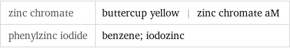zinc chromate | buttercup yellow | zinc chromate aM phenylzinc iodide | benzene; iodozinc