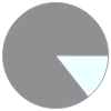 Mass composition for 2 kg