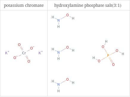 Structure diagrams