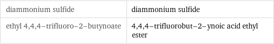 diammonium sulfide | diammonium sulfide ethyl 4, 4, 4-trifluoro-2-butynoate | 4, 4, 4-trifluorobut-2-ynoic acid ethyl ester