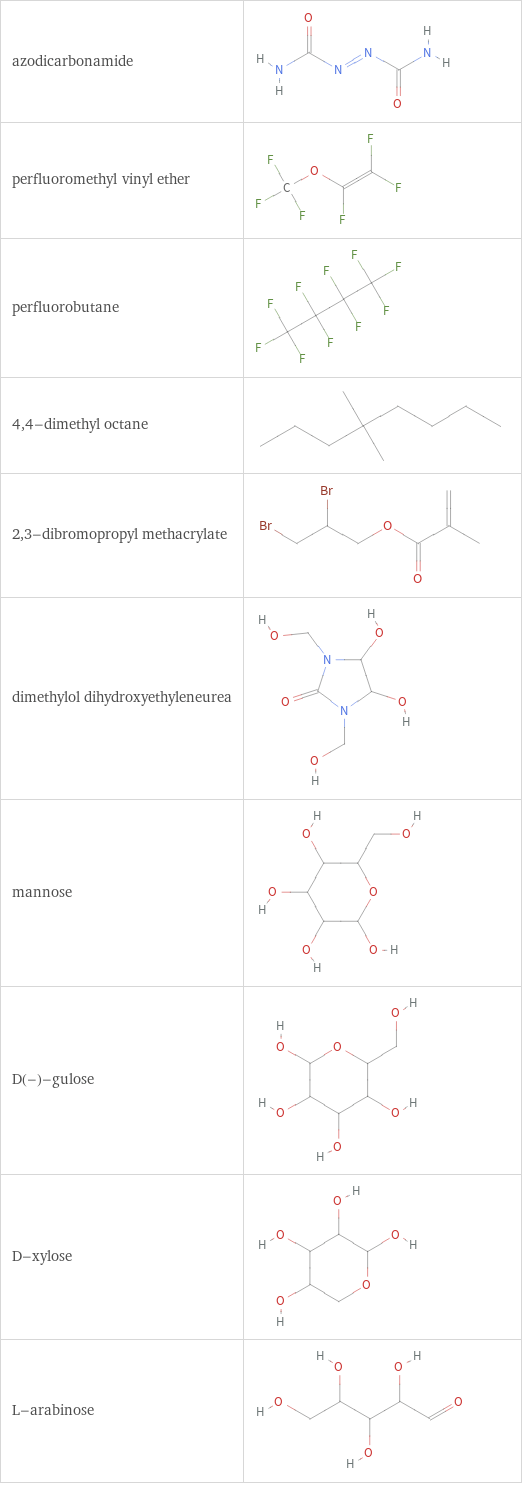 Structure diagrams