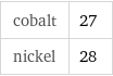 cobalt | 27 nickel | 28