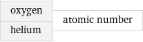 oxygen helium | atomic number