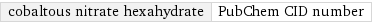 cobaltous nitrate hexahydrate | PubChem CID number