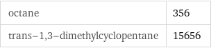 octane | 356 trans-1, 3-dimethylcyclopentane | 15656