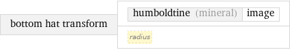 bottom hat transform | humboldtine (mineral) | image radius