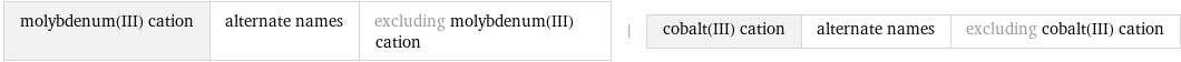 molybdenum(III) cation | alternate names | excluding molybdenum(III) cation | cobalt(III) cation | alternate names | excluding cobalt(III) cation