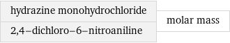 hydrazine monohydrochloride 2, 4-dichloro-6-nitroaniline | molar mass