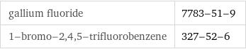 gallium fluoride | 7783-51-9 1-bromo-2, 4, 5-trifluorobenzene | 327-52-6