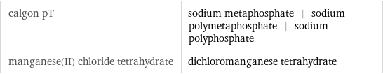 calgon pT | sodium metaphosphate | sodium polymetaphosphate | sodium polyphosphate manganese(II) chloride tetrahydrate | dichloromanganese tetrahydrate