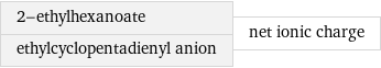 2-ethylhexanoate ethylcyclopentadienyl anion | net ionic charge