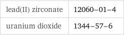 lead(II) zirconate | 12060-01-4 uranium dioxide | 1344-57-6