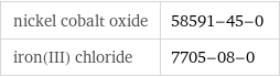 nickel cobalt oxide | 58591-45-0 iron(III) chloride | 7705-08-0