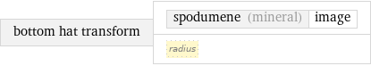 bottom hat transform | spodumene (mineral) | image radius