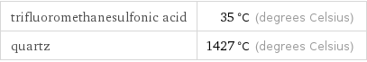 trifluoromethanesulfonic acid | 35 °C (degrees Celsius) quartz | 1427 °C (degrees Celsius)