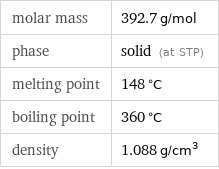 molar mass | 392.7 g/mol phase | solid (at STP) melting point | 148 °C boiling point | 360 °C density | 1.088 g/cm^3