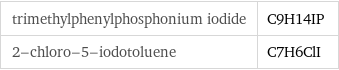 trimethylphenylphosphonium iodide | C9H14IP 2-chloro-5-iodotoluene | C7H6ClI