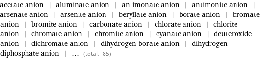 acetate anion | aluminate anion | antimonate anion | antimonite anion | arsenate anion | arsenite anion | beryllate anion | borate anion | bromate anion | bromite anion | carbonate anion | chlorate anion | chlorite anion | chromate anion | chromite anion | cyanate anion | deuteroxide anion | dichromate anion | dihydrogen borate anion | dihydrogen diphosphate anion | ... (total: 85)