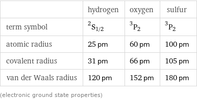  | hydrogen | oxygen | sulfur term symbol | ^2S_(1/2) | ^3P_2 | ^3P_2 atomic radius | 25 pm | 60 pm | 100 pm covalent radius | 31 pm | 66 pm | 105 pm van der Waals radius | 120 pm | 152 pm | 180 pm (electronic ground state properties)